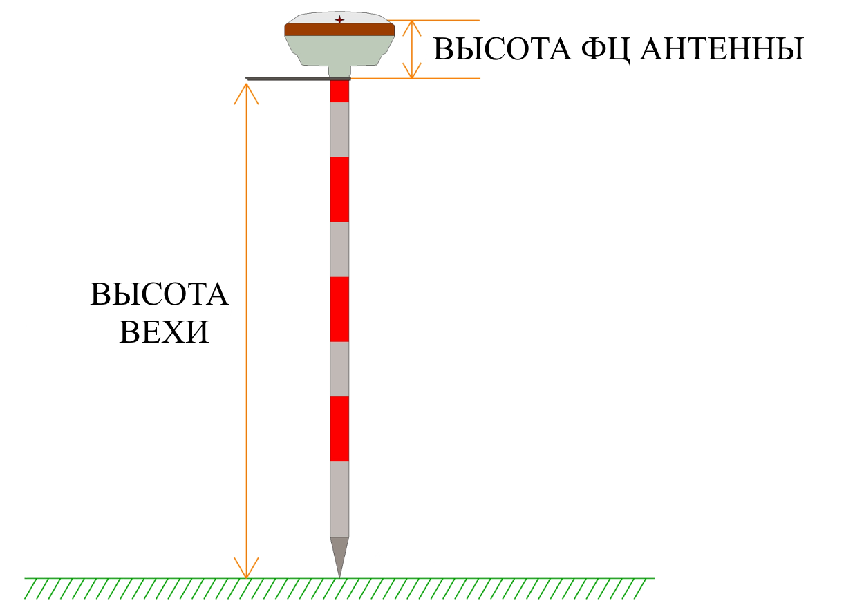 ВЫСОТА ФЦ АНТЕННЫ.png