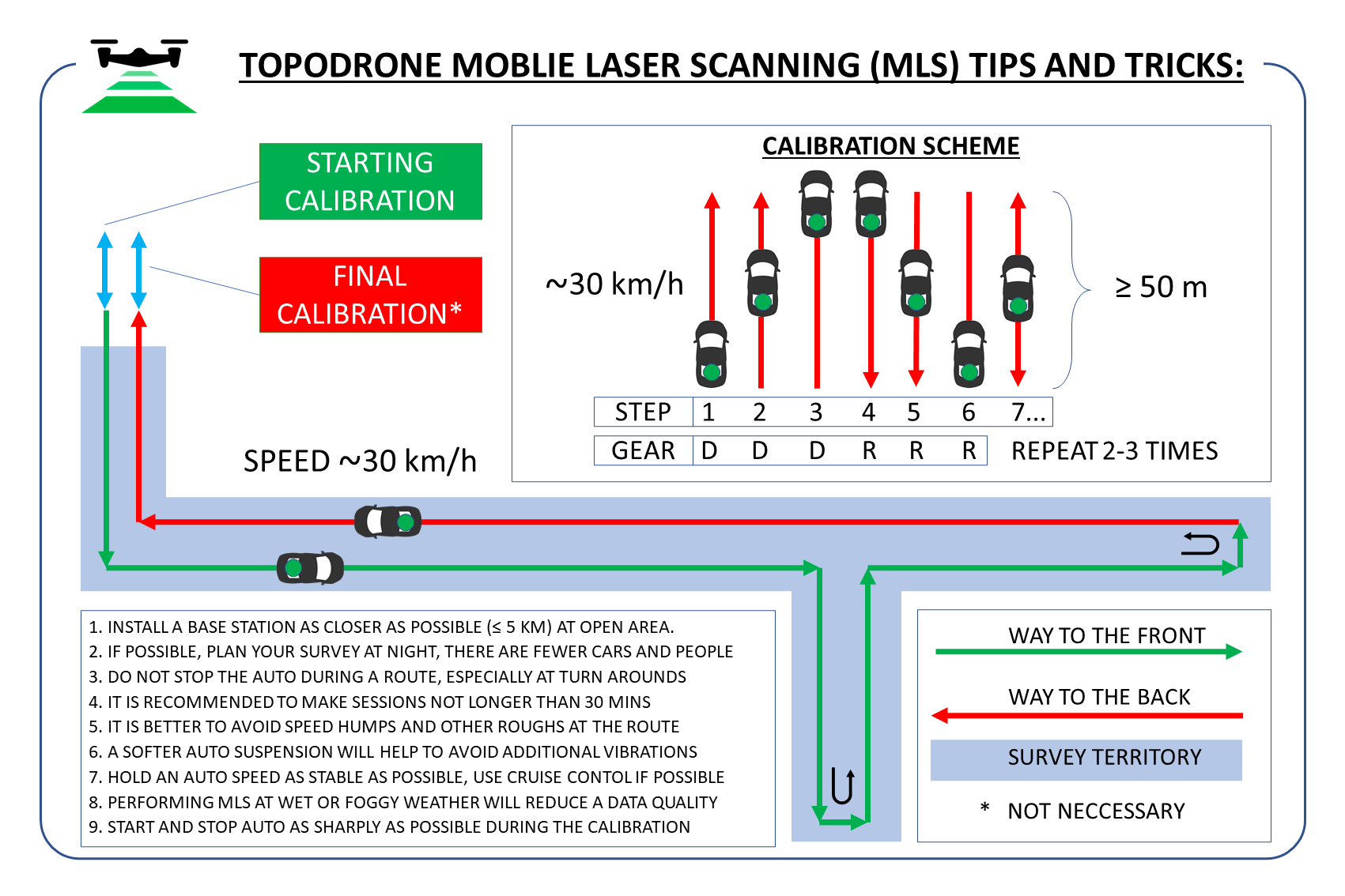 TOPODRONE MLS TRICKS AND TIPS.png