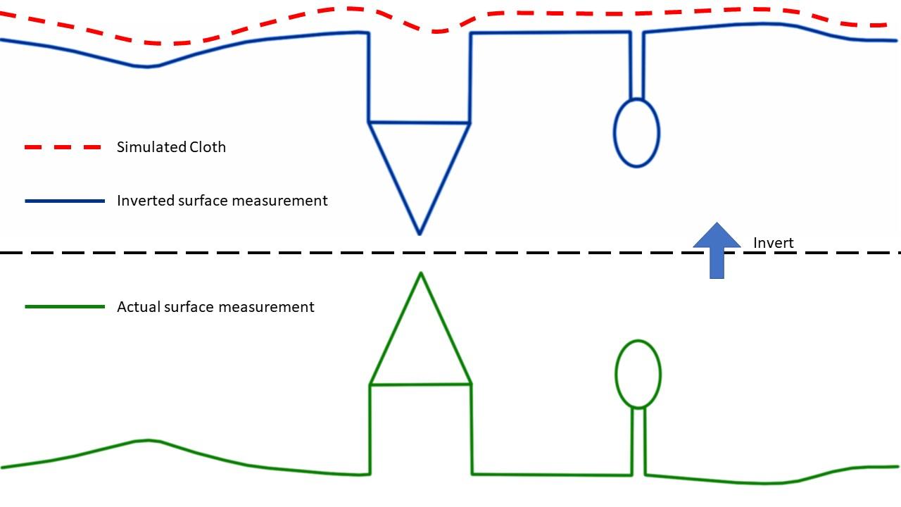 Ground classification_01.jpg